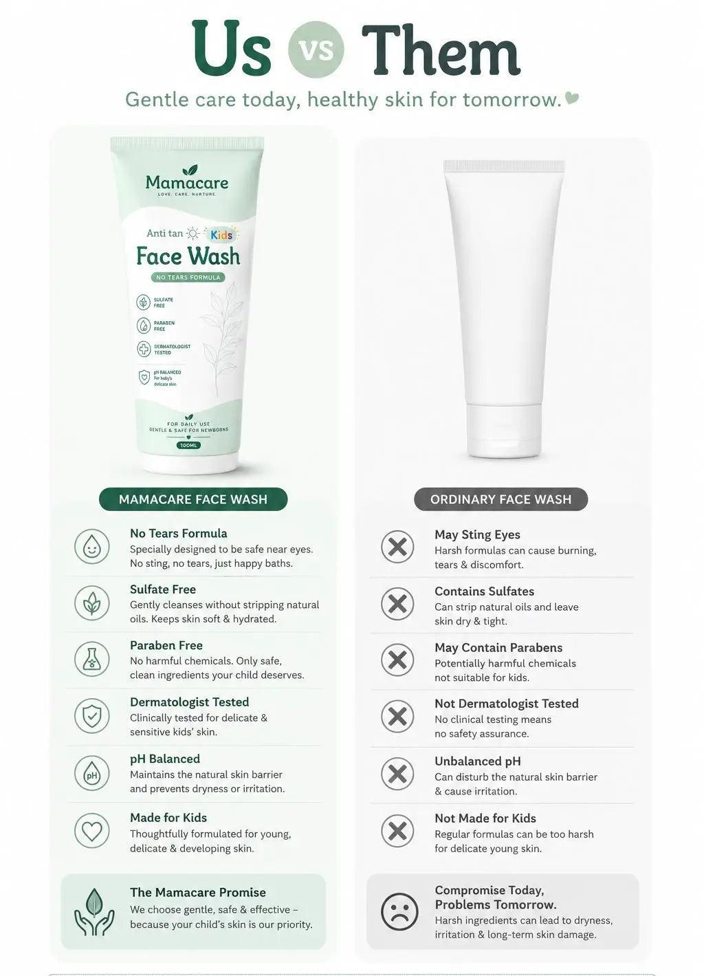 Kids Face Wash (Sulphate Free)