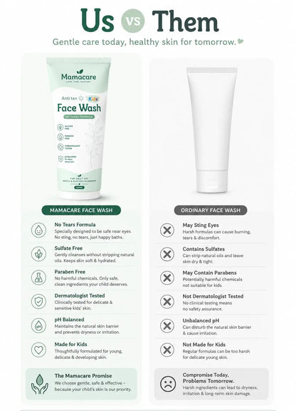 Kids Face Wash (Sulphate Free)